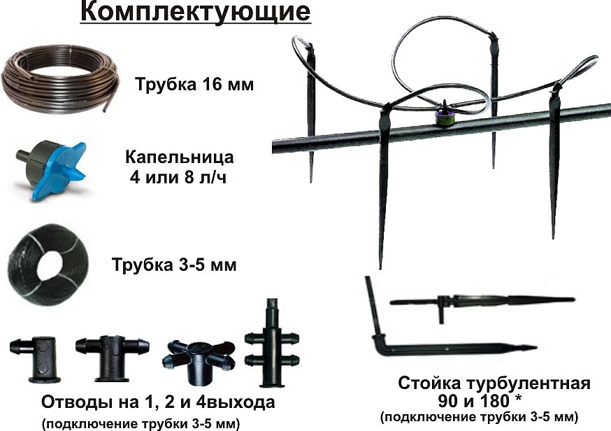 элементы капельного полива