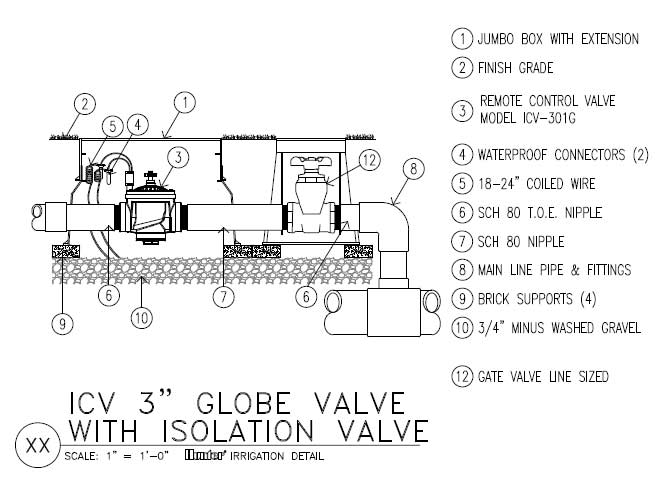 ICV 301